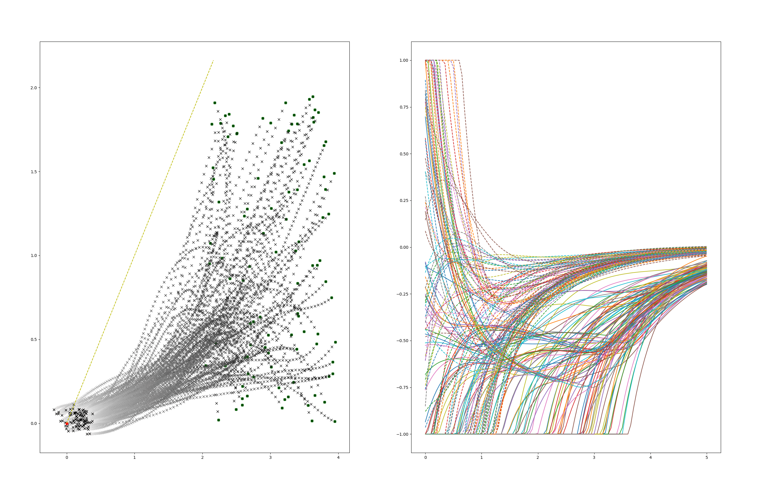 Graph Theoretic Multi-Agent Dynamics